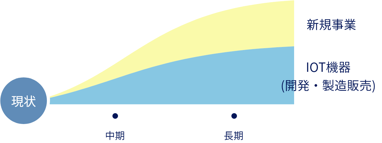 platform-chart
