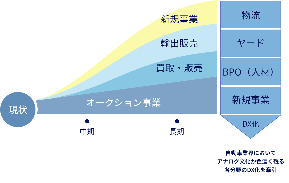 platform-chart